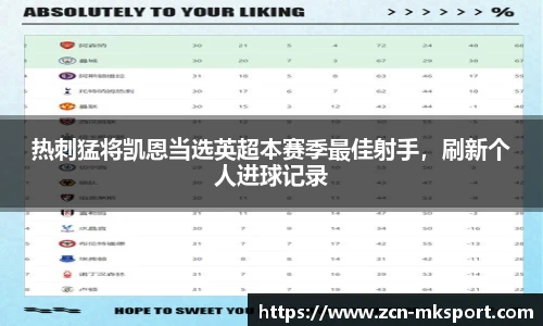 热刺猛将凯恩当选英超本赛季最佳射手，刷新个人进球记录