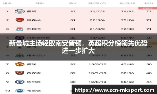新曼城主场轻取南安普顿，英超积分榜领先优势进一步扩大