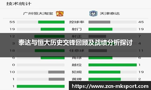 泰达与恒大历史交锋回顾及战绩分析探讨